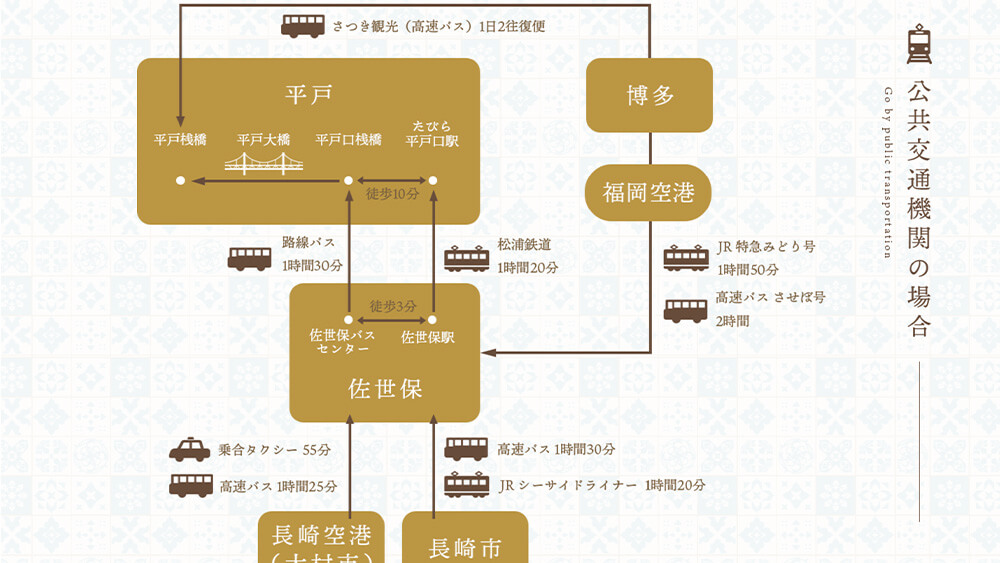 平戸観光協会のウェブサイトの一画面